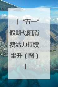 “五一”假期弋阳消费活力持续攀升（图）